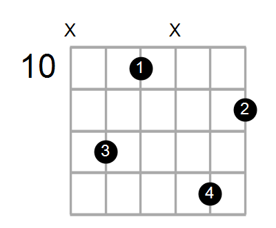 F#dim7/A Chord